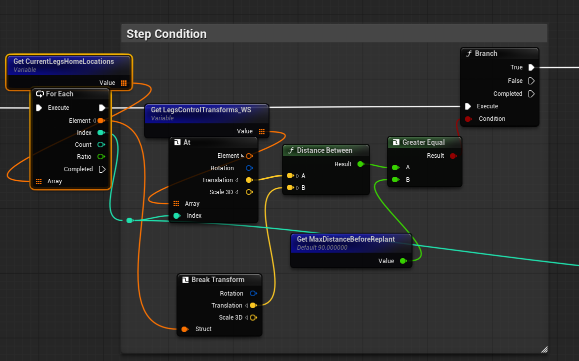 Step condition